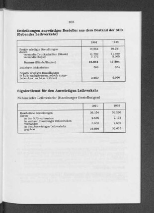 Signierdienst für den Auswärtigen Leihverkehr