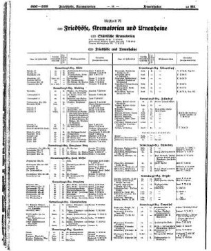 Friedhöfe, Krematorien und Urnenhaine