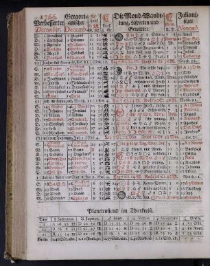 1766. Verbesserter December.
