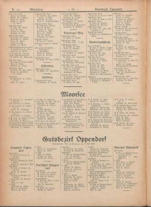 Gutsbezirk Oppendorf