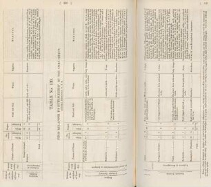 Table No. 139. From Kolapoor to Rutnagherry, by the Amba Ghaut