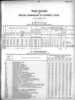 1873,17: Wochen-Uebersicht über Witterung, Grundwasserstand, und Sterblichkeit in Berlin, 9. bis 15. März 1873