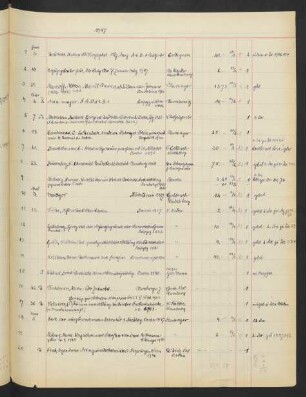 1947 April (Nr. 10 - 17)