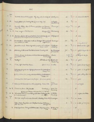 1947 April (Nr. 10 - 17)