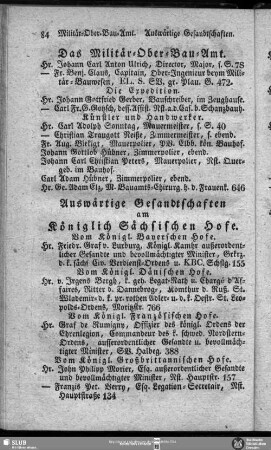 Auswärtige Gesandtschaften am Königlich Sächsischen Hofe