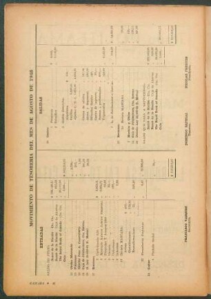 Movimiento de tesoreria del mes de agosto de 1948