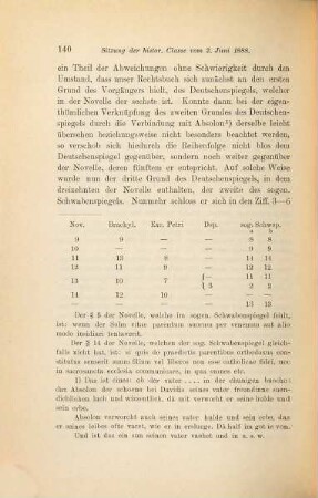 Ueber die Benützung des sogenannten Brachylogus juris romani im Landrechte des Deutschenspiegels? und des sogenannten Schwabenspiegels