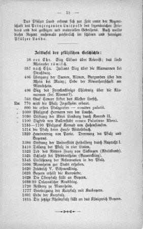 Zeittafel der pfälzischen Geschichte