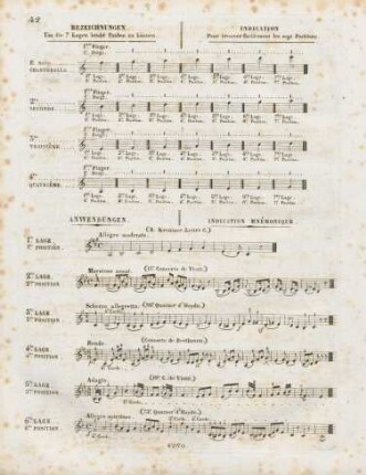 Bezeichnungen = Indicatio , Anwendungen = Indication mnémonique