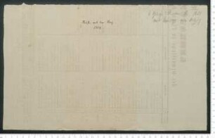Briefe nach dem Harz. 1824