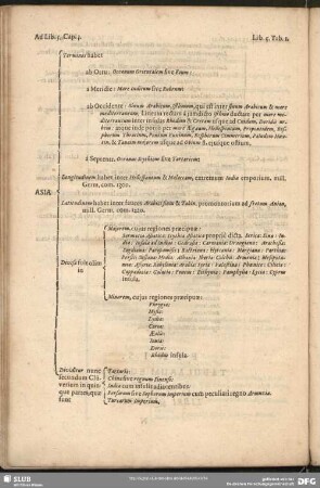 Tabularum Libri Quinti