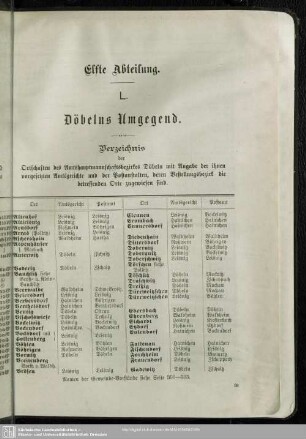 Elfte. Abteilung. Döbelns Umgegend