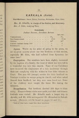 55, Karkal (with out-stations)