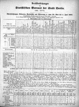 1881,27: 1881. XXVII