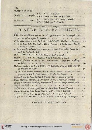 Table des Batiments