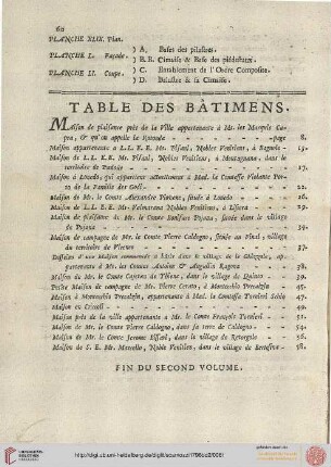Table des Batiments