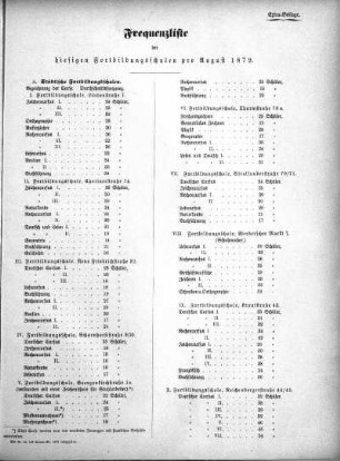 1879,4: August 1879