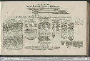 Tab. XXIX. Imperii Romani-Germanici Personae