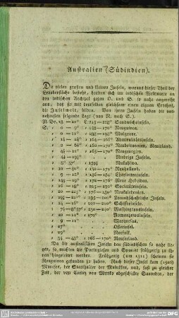 Australien (Südindien)