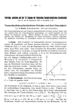Veranschaulichung beobachteter Perioden und ihrer Genauigkeit