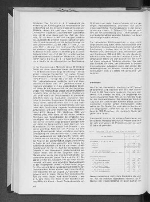 Tab. 5: Gestorbene 1975 bis 1977 nach Alter und Geschlecht