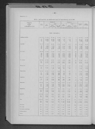 Tabelle 5. Die Ein- und Auspendler, der Pendlersaldo sowie die Tagbevölkerung am 6.6.1961
