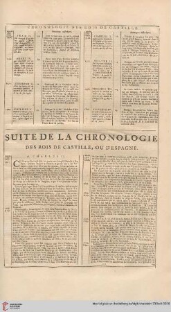 Suite de la chronologie des rois de Castille, ou d'Espagne