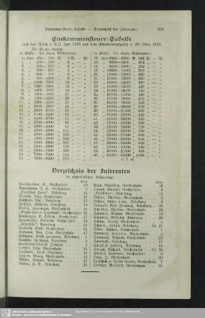 Einkommensteuer-Tabelle