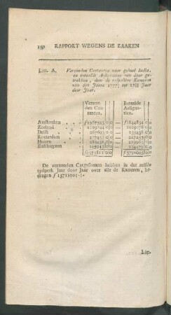 Litt. A. Verzonden contanten naar geheel India, en betaalde assignatien van daar getrokken, ...