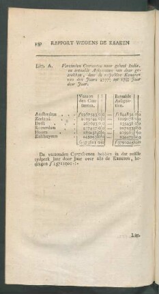 Litt. A. Verzonden contanten naar geheel India, en betaalde assignatien van daar getrokken, ...