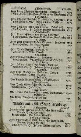 Aemter mit Löbl. Stand Freyburg.