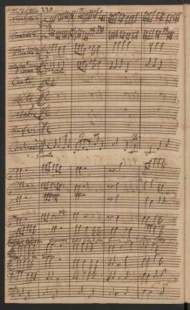 Lobet den Herrn; V (4), orch; C-Dur