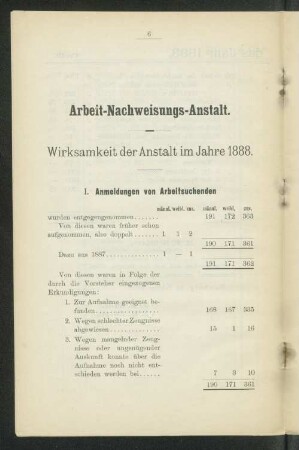 Arbeit-Nachweisungs-Anstalt.