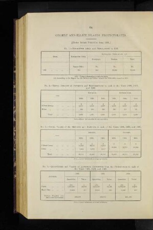 Gilbert And Ellick Islands.