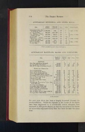Australian Municipal and other Bonds