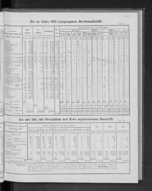 Die im Jahre 1903 abgegangenen See-Dampfschiffe.