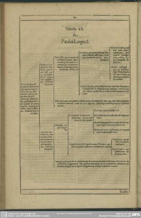 De Paedia Logica