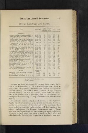 Indian Railways and Banks