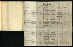 Schul-Tabelle von Ostern bis Michaelis 1754