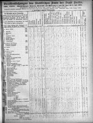 1904,26: 1904. XXVI