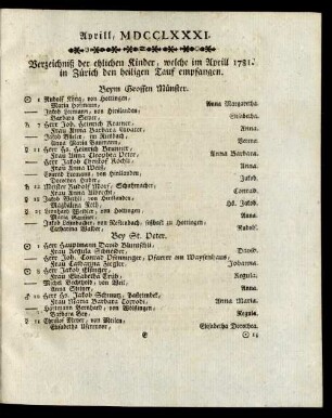 Aprill, MDCCLXXXI