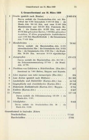 2. Gesamtbestand am 31. März 1939