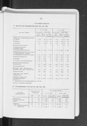 Berufe des Gesundheitswesens 1981 und 1982