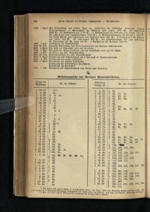 Q. Gründungsjahr der Berliner Gemeindeschulen