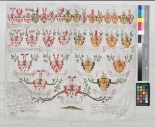 Proband: Bussche, Clamor Karl August von dem; Vater: Bussche, Christian August Clamor von dem; Mutter: Ende, Christiana Carolina von: Minden, Domkapitel