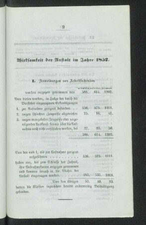 Wirksamkeit der Anstalt im Jahre 1852.