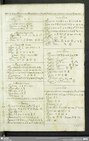 Nota vel Signa Metallorum Mineralium & Oleum Chimicarum ordinari & alio modo Caracteres