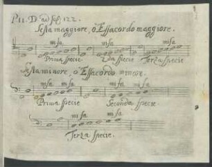 P. II. D. ad fol: 122