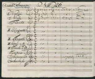 Entr'actes; orch; B-Dur; PadK 6.2/2