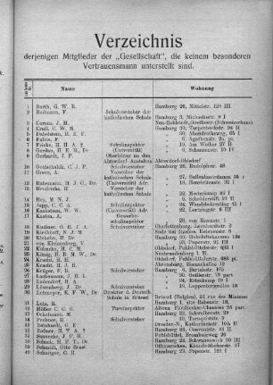 Verzeichnis derjenigen Mitglieder der "Gesellschaft", die keinem besonderen Vertrauensmann unterstellt sind